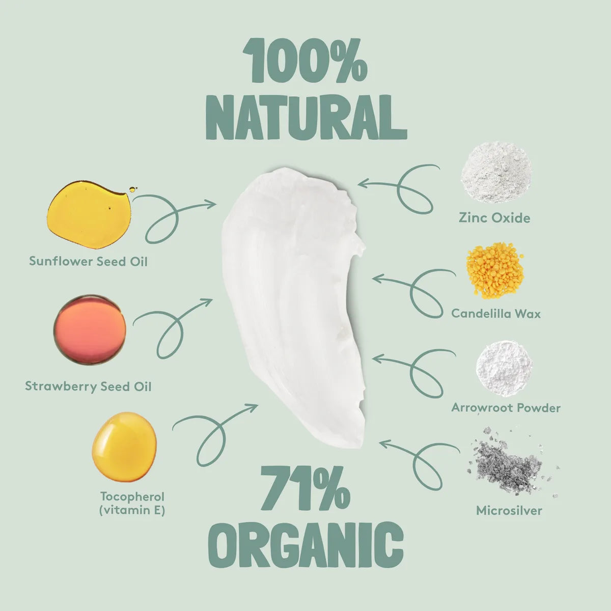 The nine ingredients